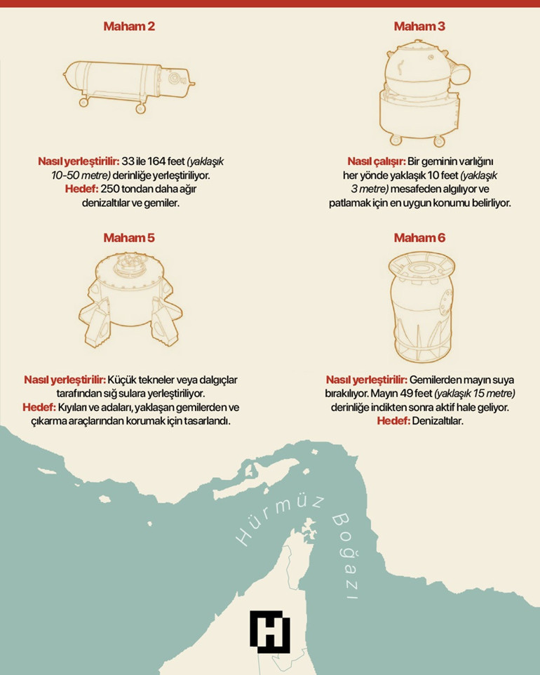 İranın gizli silahı Basit ama tüm dengeleri değiştirebilir... ‘Görünmez bir tehdit oluşturuyor’