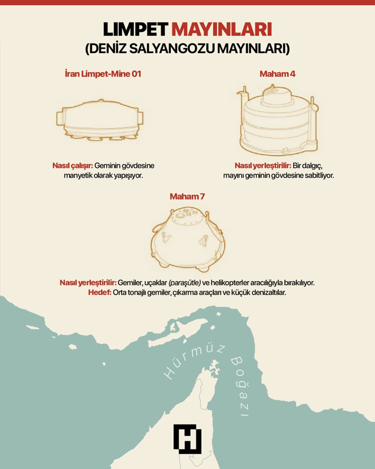 İranın gizli silahı Basit ama tüm dengeleri değiştirebilir... ‘Görünmez bir tehdit oluşturuyor’