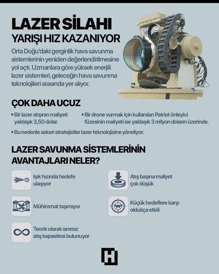 Lazer silahı yarışı kızışıyor İran’a karşı kullanıldı mı Ne kadar etkili Trumpın açıklaması kafaları karıştırdı