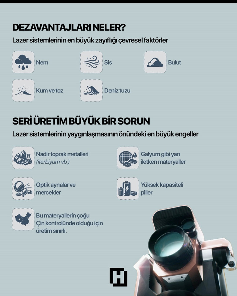 Lazer silahı yarışı kızışıyor İran’a karşı kullanıldı mı Ne kadar etkili Trumpın açıklaması kafaları karıştırdı