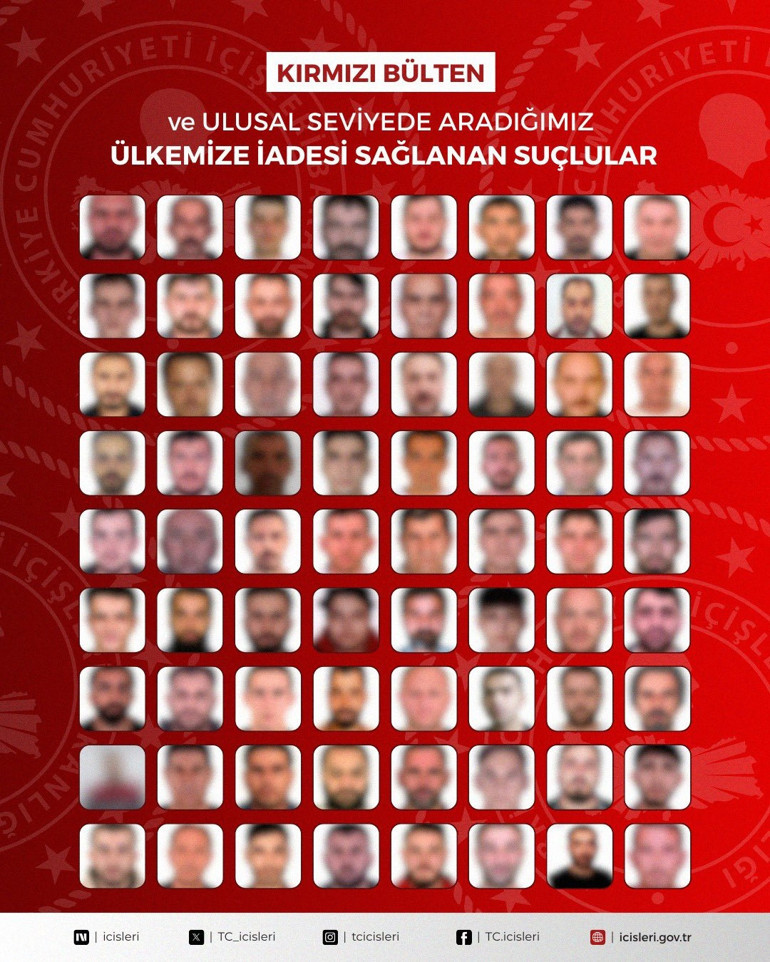 Türkiye tarafından aranan 72 şüpheli yakalanarak ülkeye getirildi