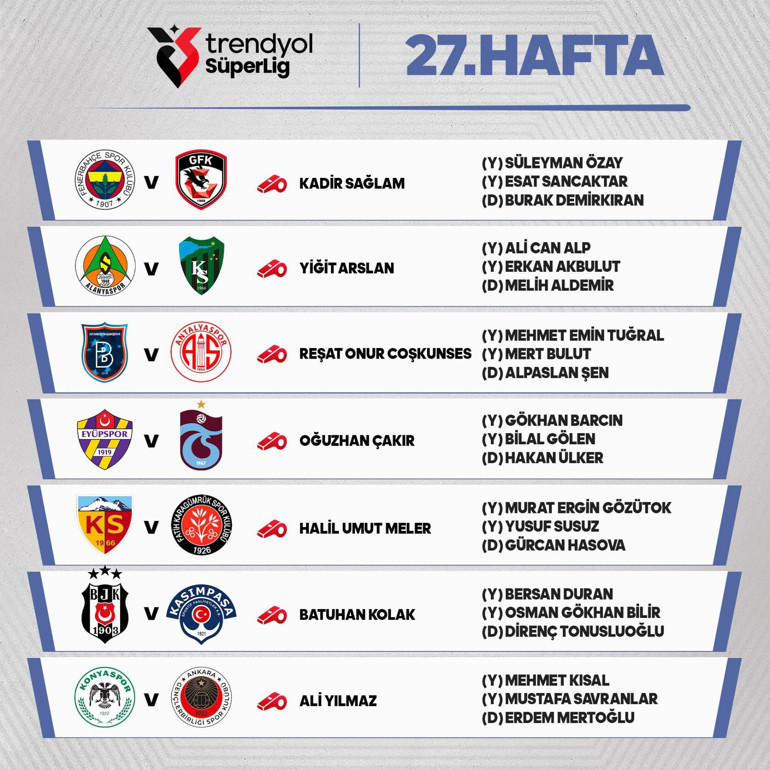 Süper Ligde haftanın hakemleri açıklandı