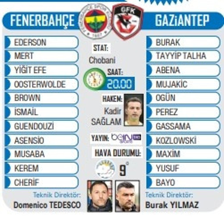 Fenerbahçe sezonun en kritik maçında Gaziantep FK karşısında