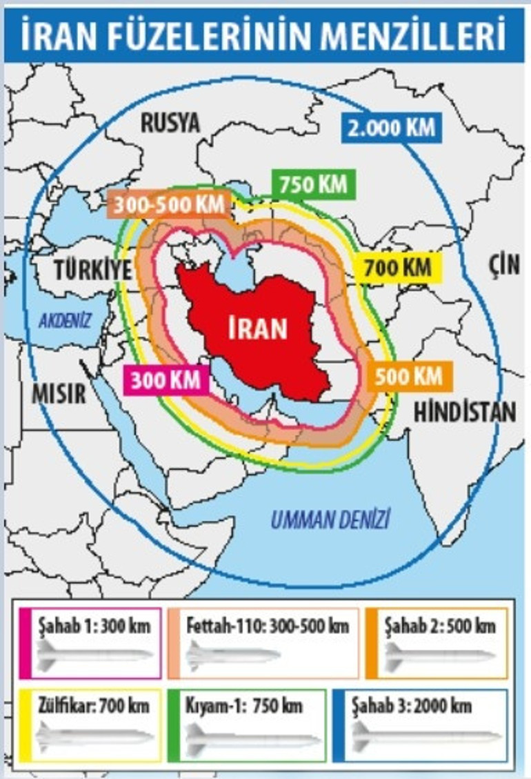 Savaşta 18.gün… İran’dan İsrail’e ‘Kıyamet’ füzeleri