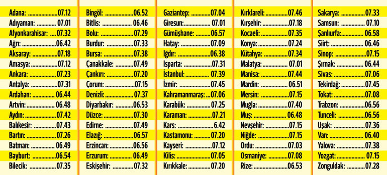 Bu bayram şemsiyesiz dolaşmayın