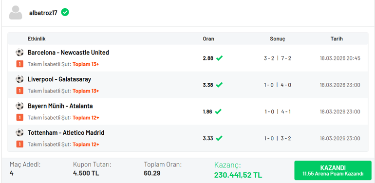 İsabetli şut sayılarını bildi, Misli’yle kazandı 60.29 oranlı kuponla tam 230.441 TL…