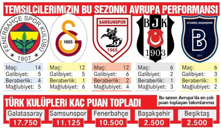 Avrupada bugünü kaybettik, geleceği kazandık