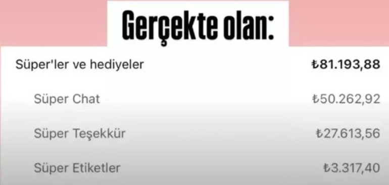 Enes Batur kazancını açıkladı, tartışma daha da büyüdü Milyonluk videolar gençleri nasıl etkiliyor ‘Birkaç kritik aşama var’