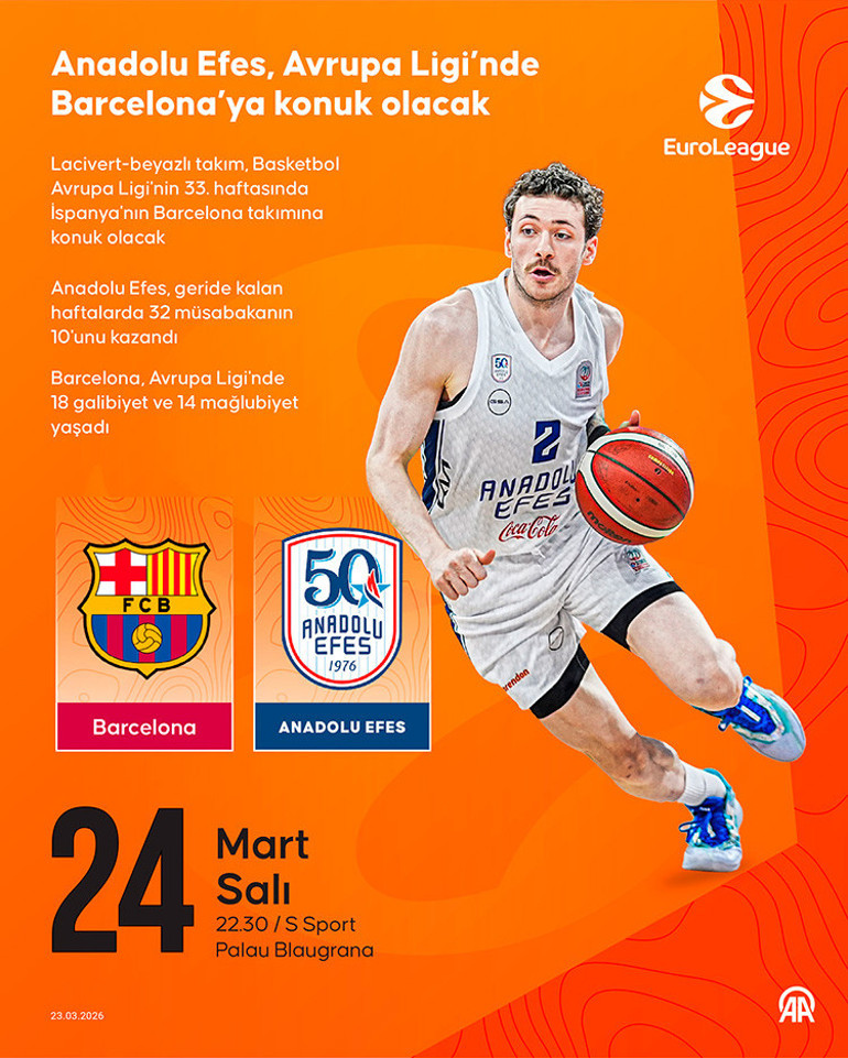 CANLI İZLE || Barcelona - Anadolu Efes basketbol maçı ne zaman, saat kaçta, hangi kanalda Avrupa Ligi Barcelona Anadolu Efes maçı canlı izle bilgisi