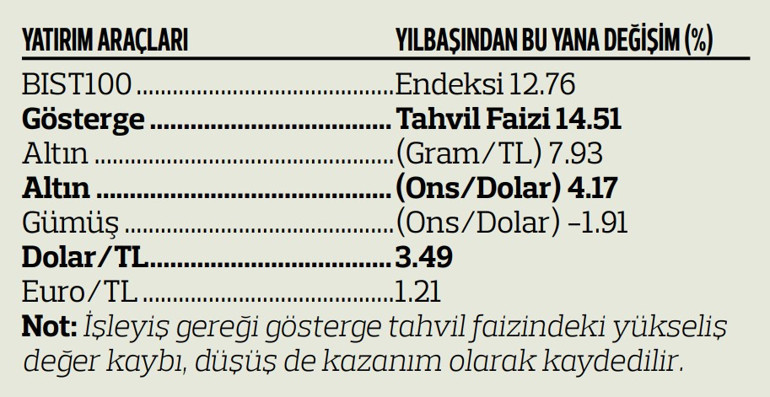 Savaş baskısı sürüyor