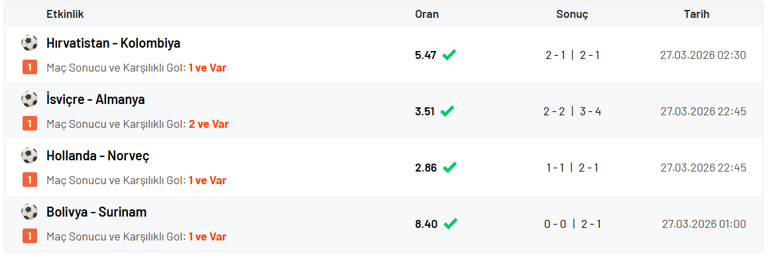 Geri dönüşlerle 461.25 oran yakaladı 2.135.153TL kazandı…