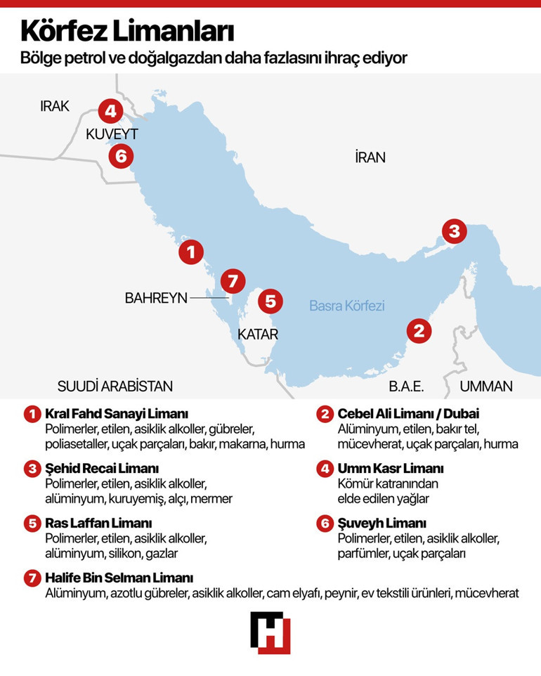  İran’ın yeni silahı ABD ve İsrail için yeni tehdit…