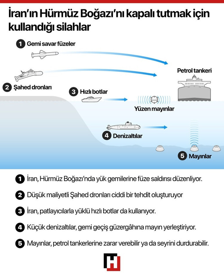  Savaşın kilit noktası oldu Mayınlar, tuzaklar ve gizli üsler… İşte iki tarafın stratejik planları