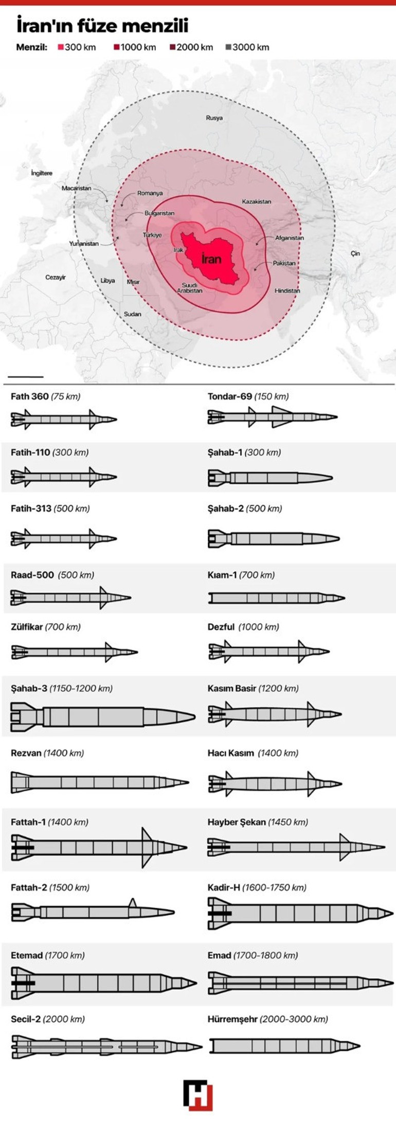  Etkisi arttı... İşte İranın savaş stratejisi