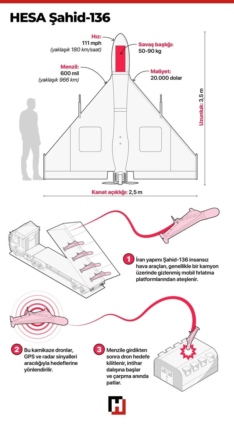  Etkisi arttı... İşte İranın savaş stratejisi