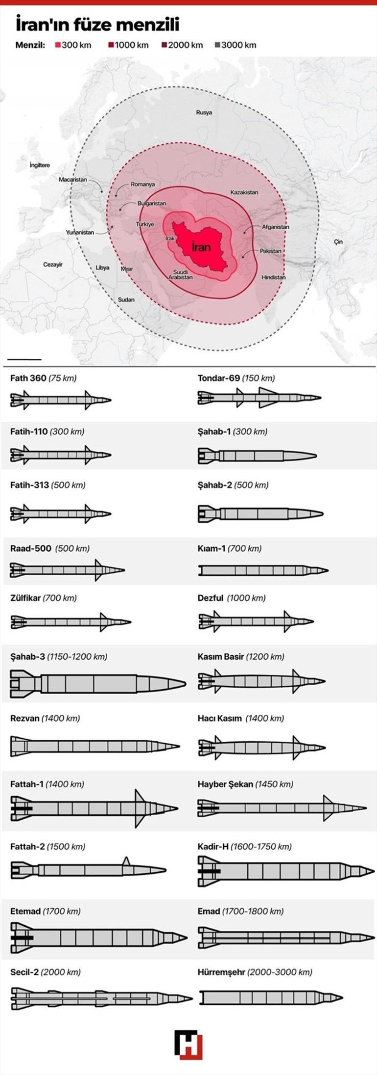 ABD’nin elindeki en güçlü koz Ne zaman ve nasıl kullanacak ‘Gerçekten ağır baskı altında’