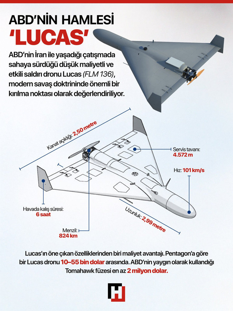 ABD’nin ‘Lucas’ hamlesi İran’ın sistemini mi kopyaladı Sürpriz silahın arkasındaki sır