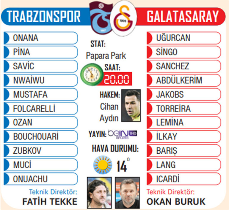 Trabzonspor - Galatasaray oynayacak, sonuç 4 takımı da etkileyecek