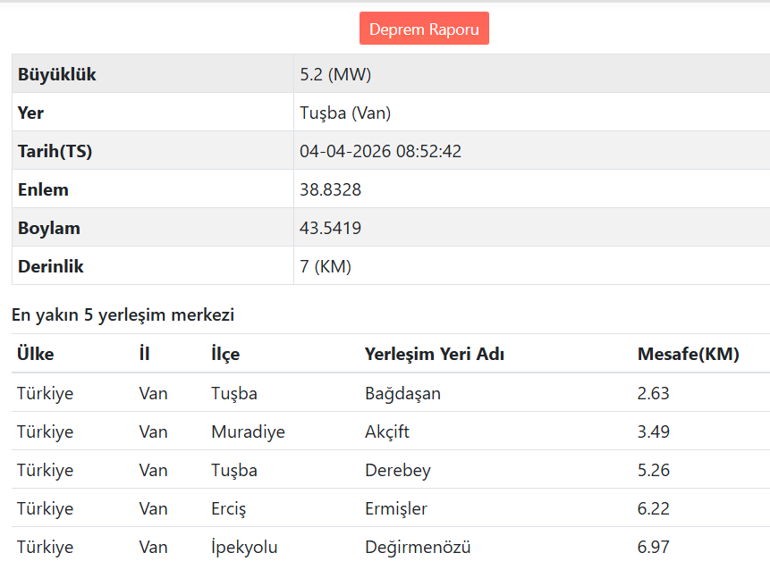 Son dakika... Vanda 5.2 büyüklüğünde deprem Prof. Dr. Naci Görürden dikkat çeken uyarı: 7 büyüklüğünde deprem üretebilir