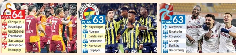 Süper Ligde zirve yarışı alev alev