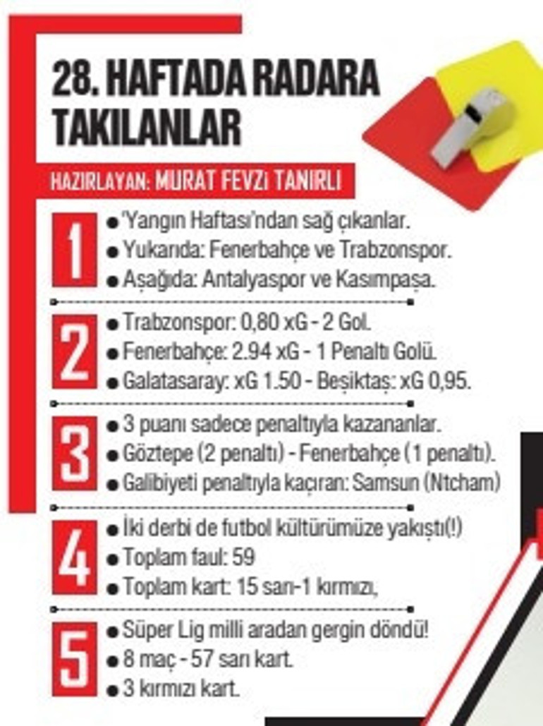  Icardi, Osimhenin varlığı altında ezilmiş