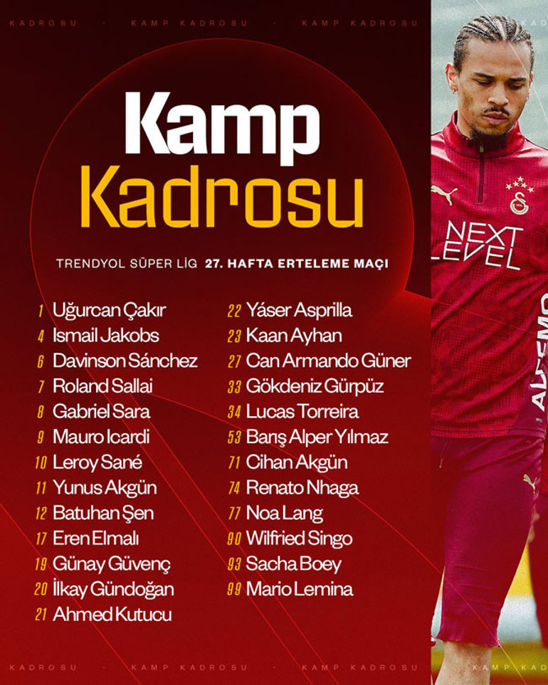 Galatasarayın Göztepe maçı kamp kadrosu açıklandı Abdülkerim Bardakcı sürprizi