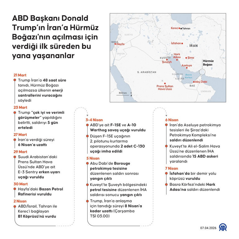 Son dakika İran-ABD-İsrail savaşı... Ateşkes çökebilir| İsrail saldırısı ortalığı karıştırdı... Hürmüz Boğazında geçişler durduruldu