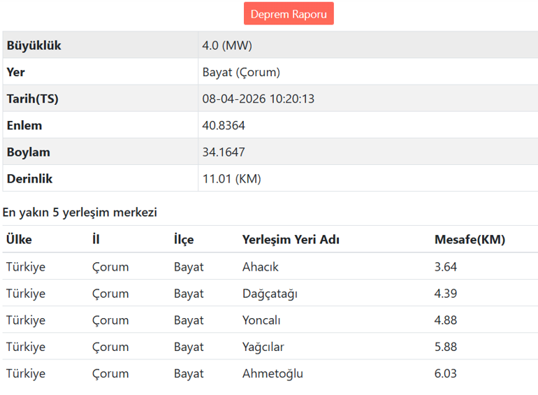 Son dakika... Çorumda 4.0 büyüklüğünde deprem