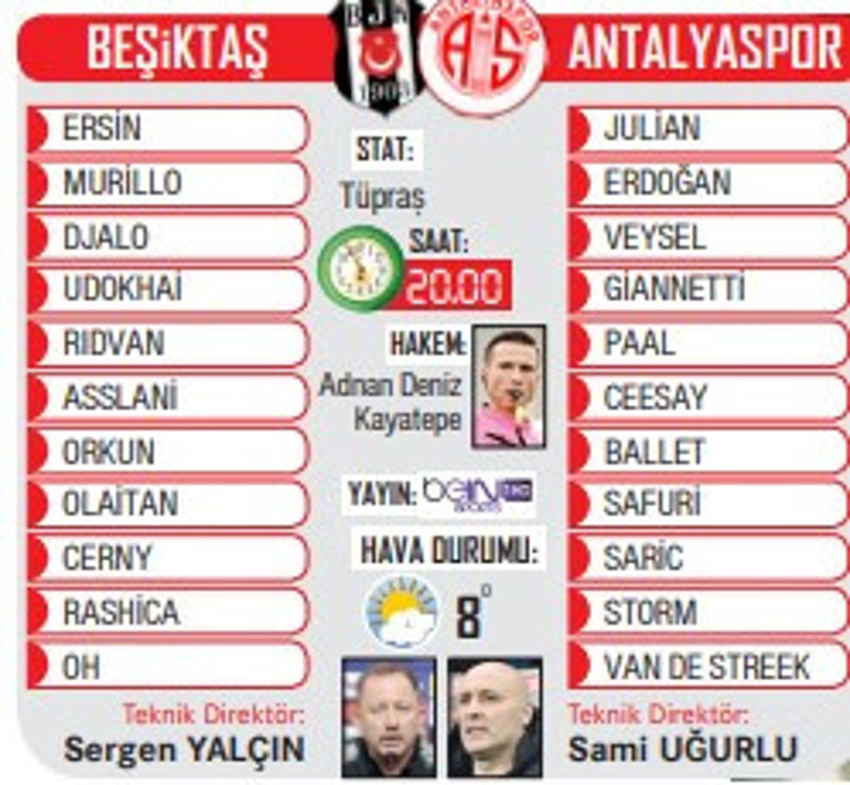 Beşiktaş, Antalyaspor ile yara sarma peşinde