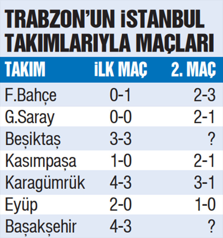 Trabzonspora 3 müjde birden