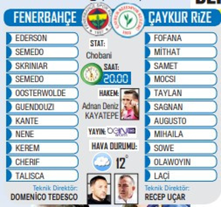 Fenerbahçe liderlik için Rizespor karşısında Derbi öncesi öncesi 7 oyuncu kart ceza sınırında