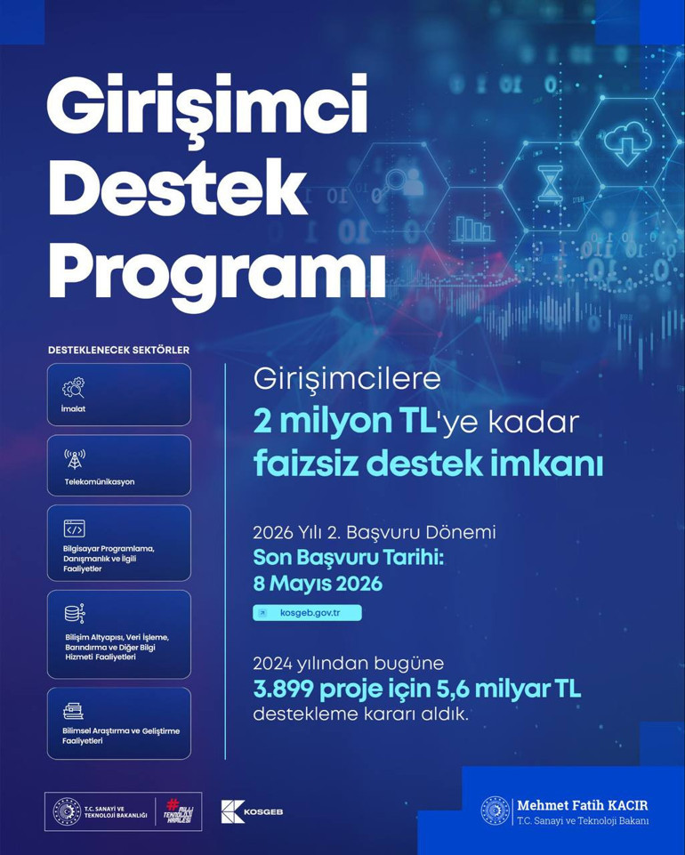  Girişimcilerimize 2 milyon TL’ye kadar destek sunuyoruz