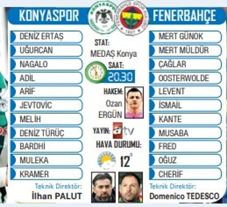 Ziraat Türkiye Kupasında çeyrek final heyecanı: Konyaspor-Fenerbahçe