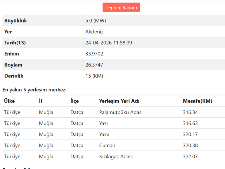 Son dakika... Akdenizde 5.0 büyüklüğünde deprem