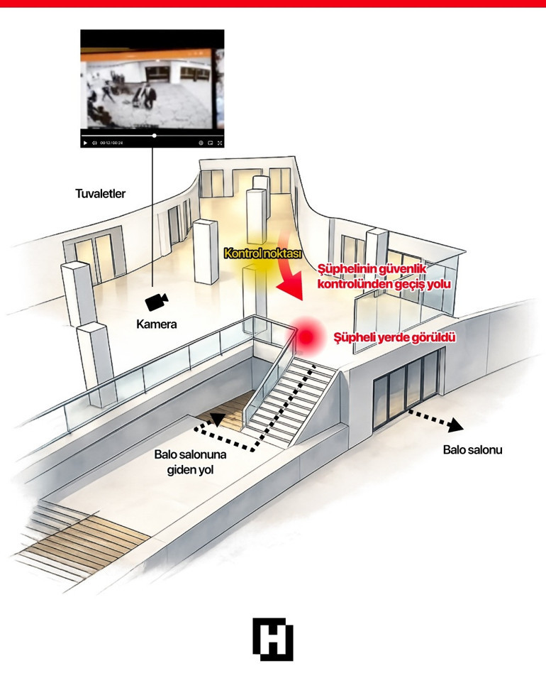 Saldırı planının perde arkası Gizli servis nerede hata yaptı İran detayı ne anlama geliyor