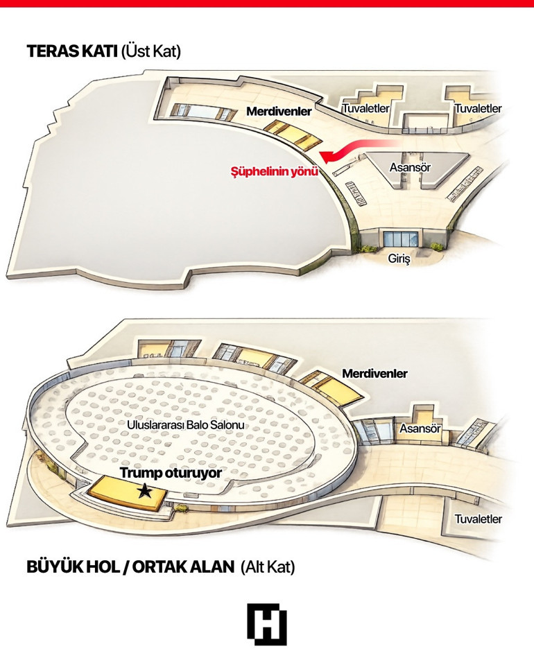 Saldırı planının perde arkası Gizli servis nerede hata yaptı İran detayı ne anlama geliyor