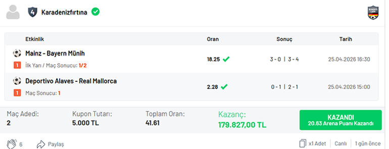 Geri dönüşlerle 41.61 oran yakaladı Misli’de 179.827 TL kazandı…