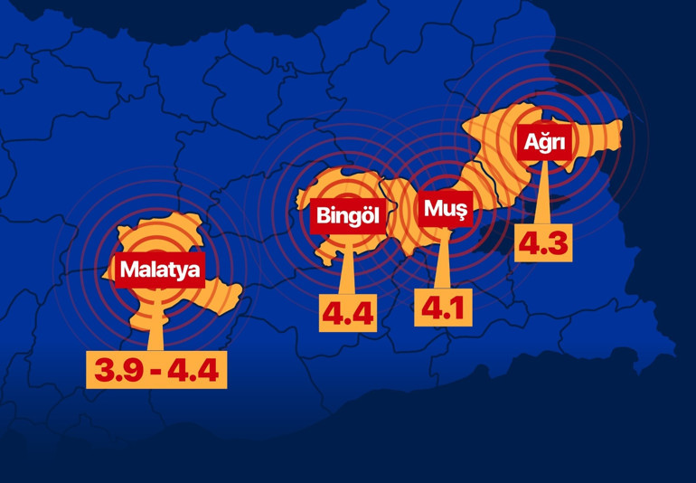 Önce Ağrı sonra Bingöl, Muş ve Malatya… Gözler o fayda: ‘Büyük bir depremin habercisi’ Hangi şehirler etkilenebilir