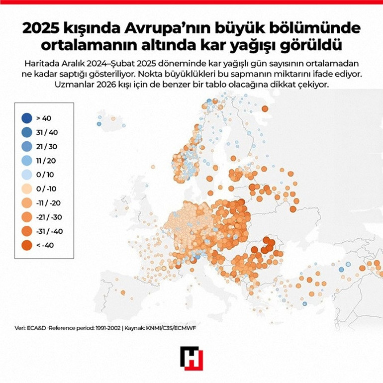 Endişelendiren büyük değişim: Tüm Avrupa’yı sarıyor Türkiye’yi nasıl etkileyecek Bu yaz nasıl bir hava olacak