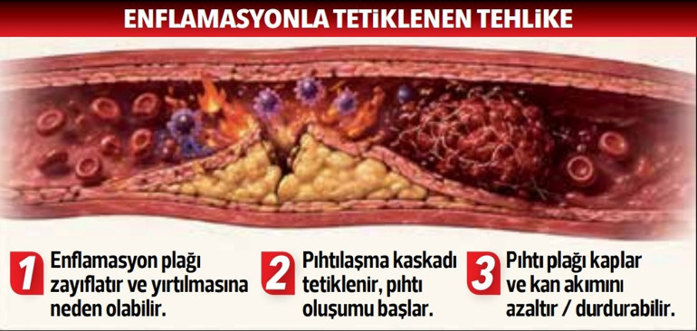 Kalbimiz ‘yanıyor’