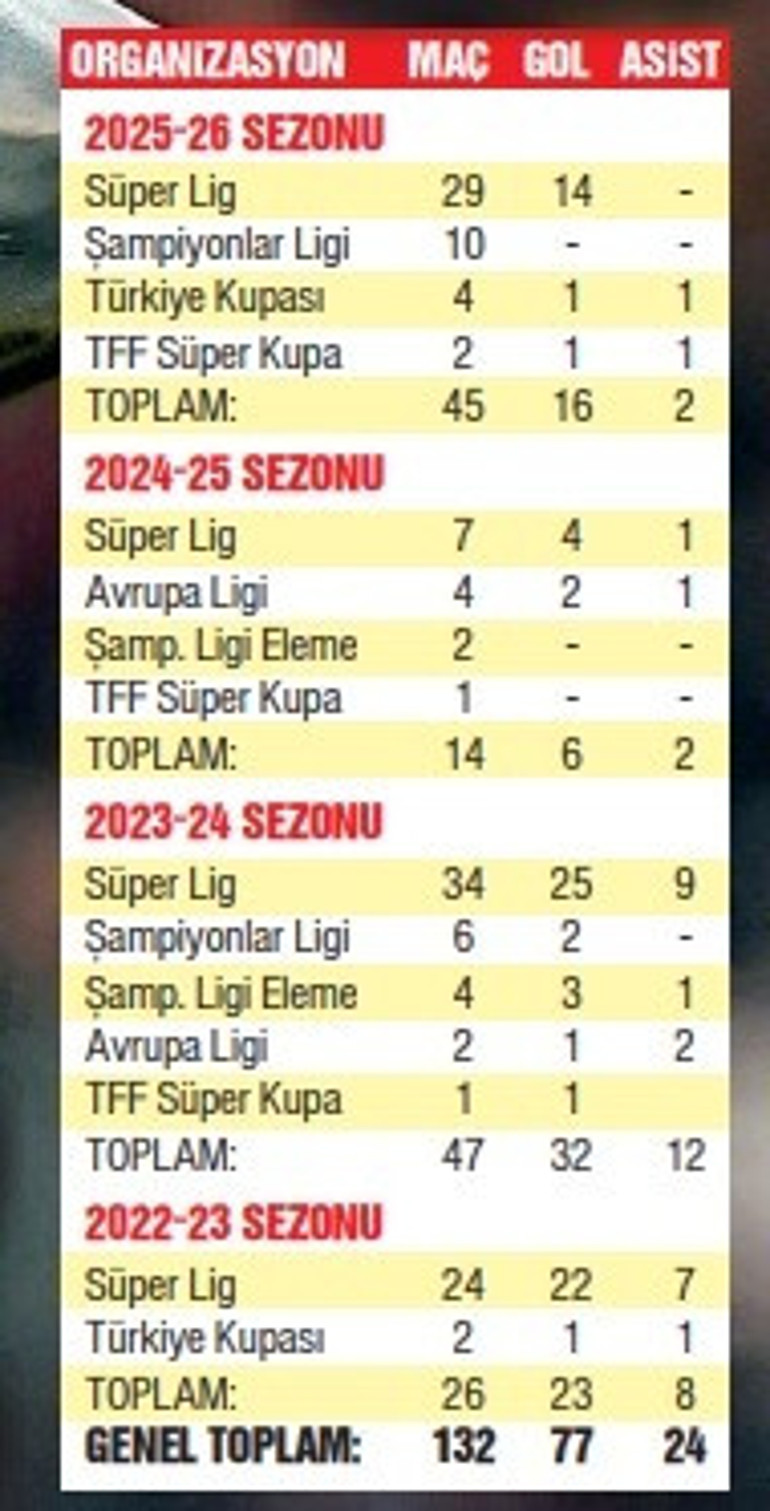 Mauro Icardi yarın son kez Rams Parkta