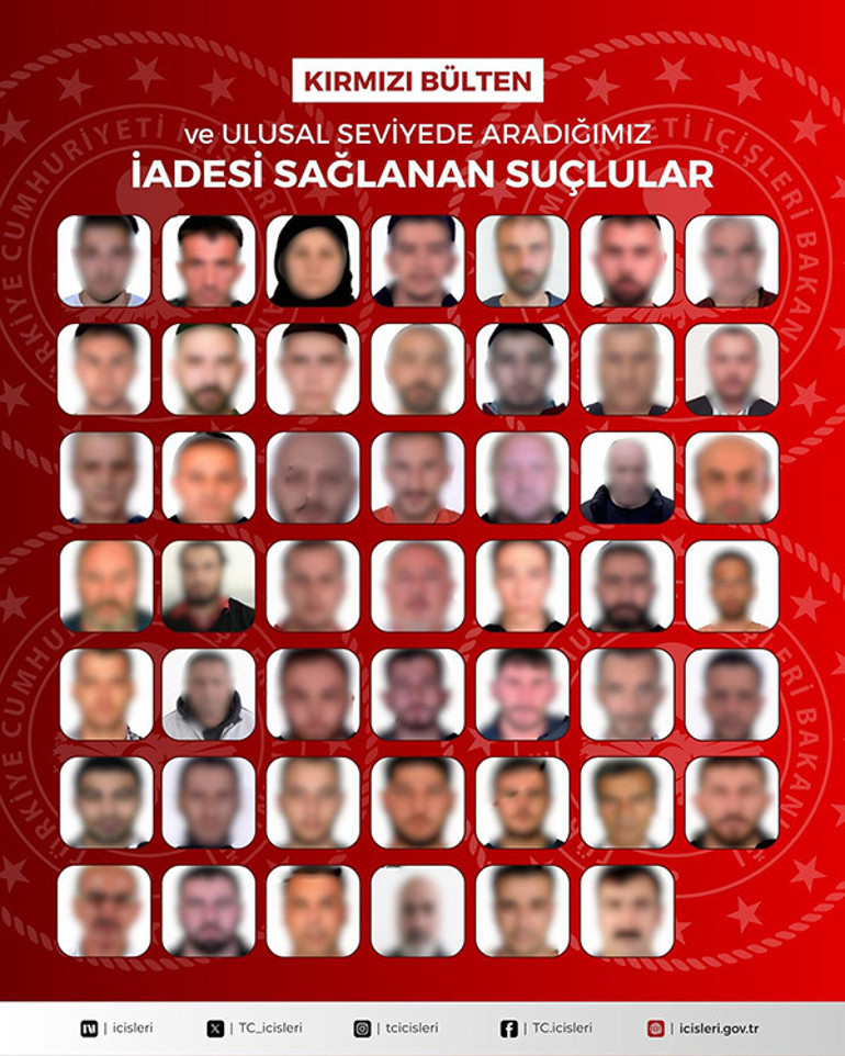  27si kırmızı bültenle aranan 48 suçlu yakalanarak Türkiyeye getirildi