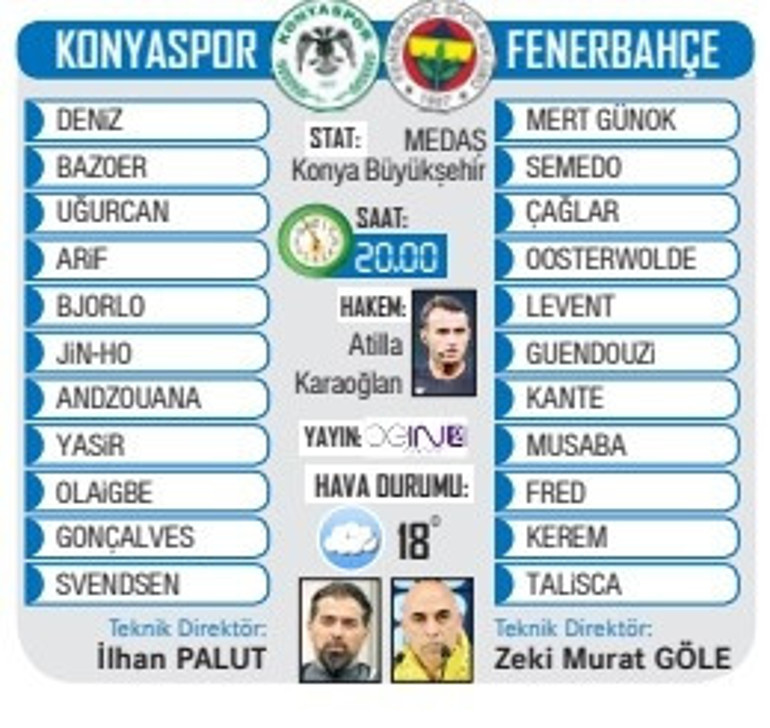 Fenerbahçenin gözü sahada, kulağı Galatasaray maçında