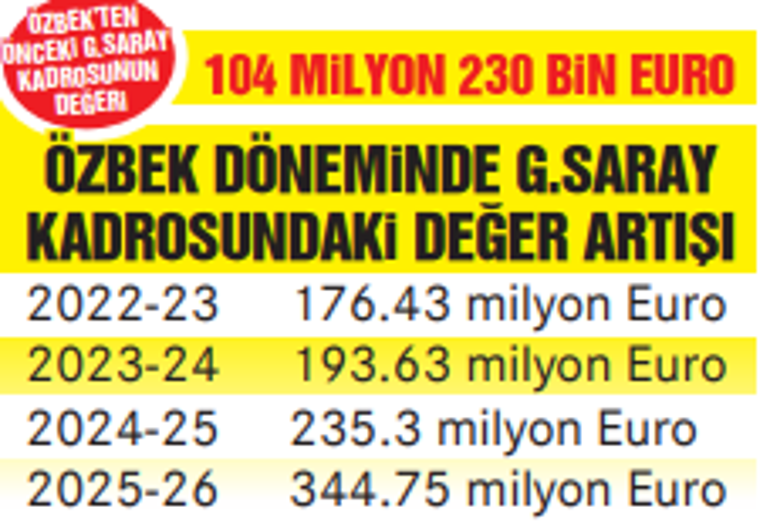 Dursun Özbek