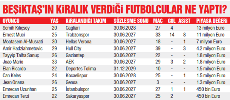 11 kiralık Kartalın 9una kapılar kapalı
