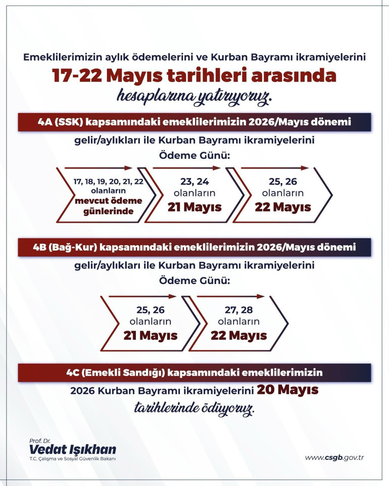 Kurban Bayramı emekli ikramiyeleri ödeme tarihleri belli oldu