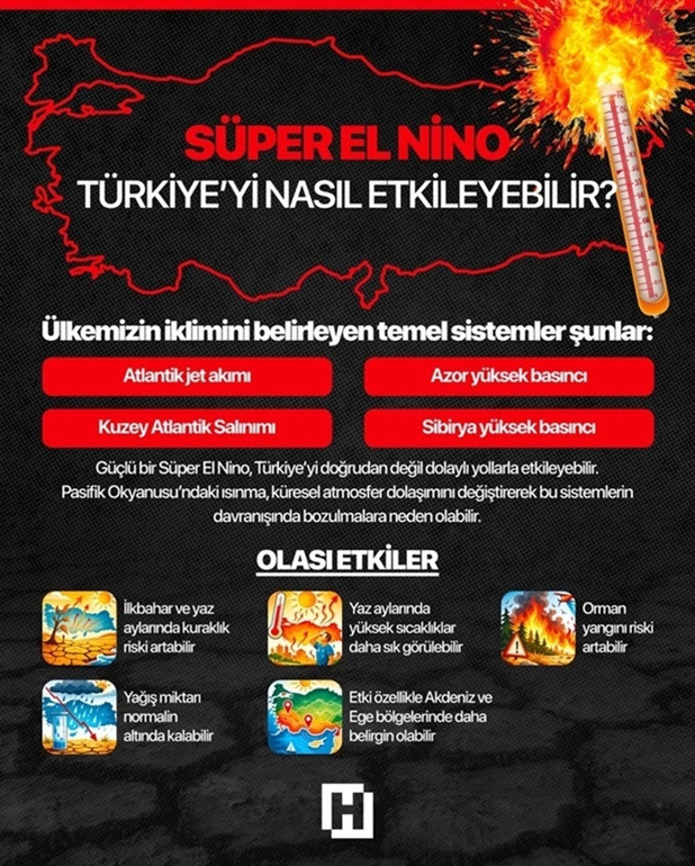  Riskli süreç başladı 1877 felaketi yeniden mi yaşanacak ‘Bu çok korkutucu’