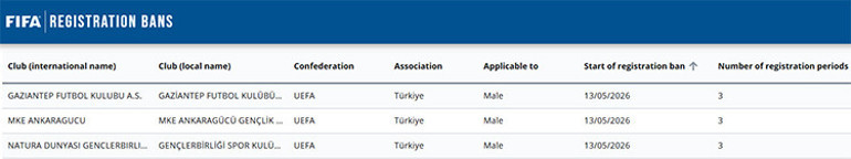 FIFAdan 3 Türk takımına transfer yasağı