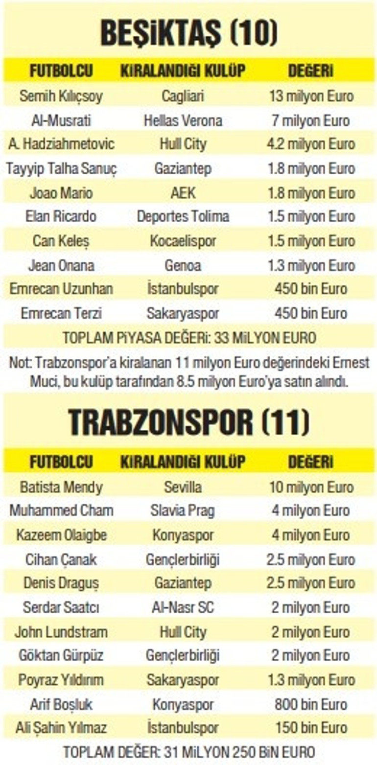 Beşiktaş, Fenerbahçe, Galatasaray ve Trabzonsporun başı belada 153 milyon Euro, 44 problem