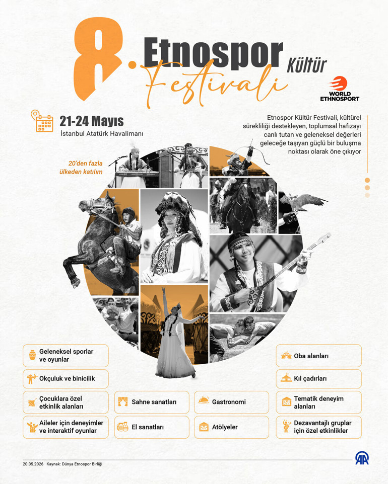 8. Etnospor Kültür Festivali İstanbulda başladı
